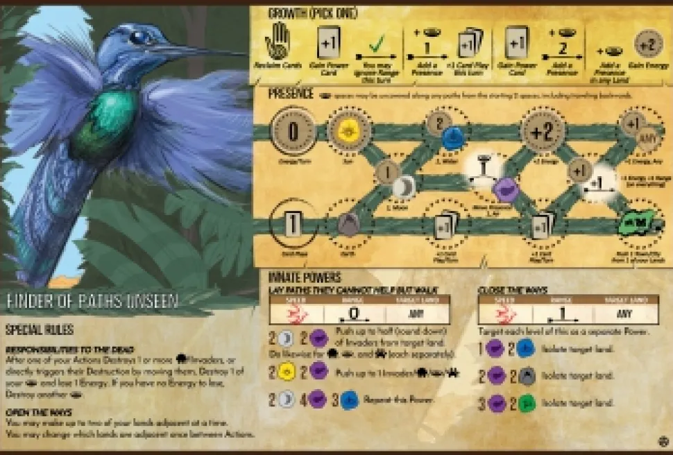 Greater Than Games Samenwerking Bordspel>Spirit Island: Feather & Flame